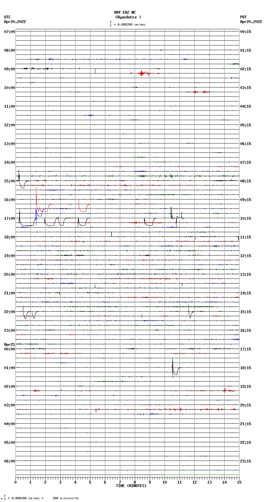 seismogram plot