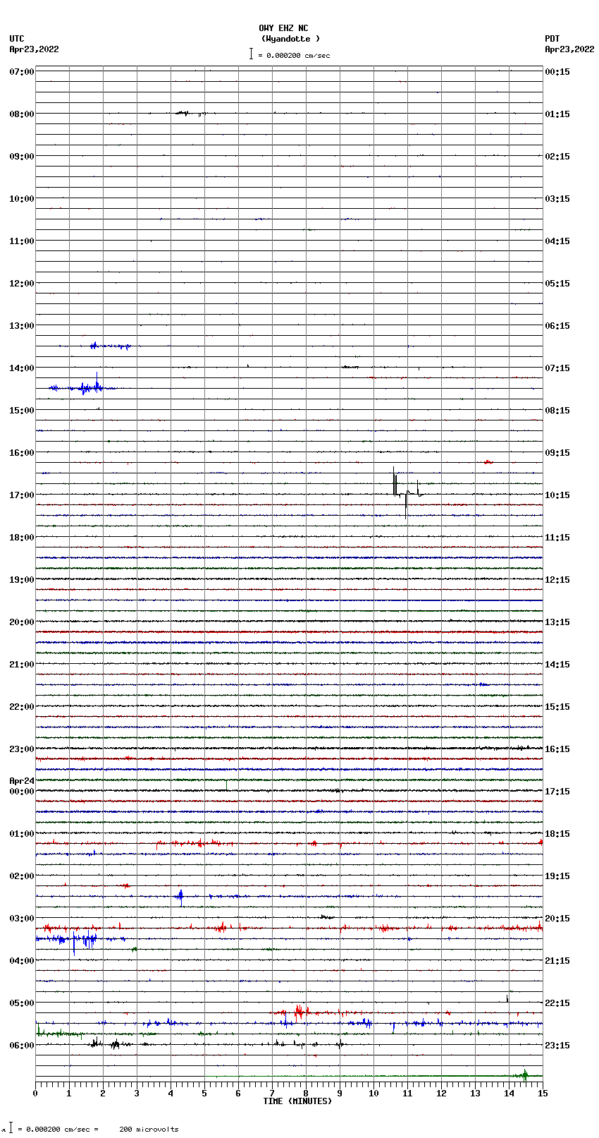 seismogram plot