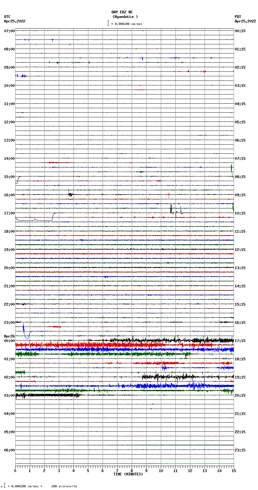 seismogram plot