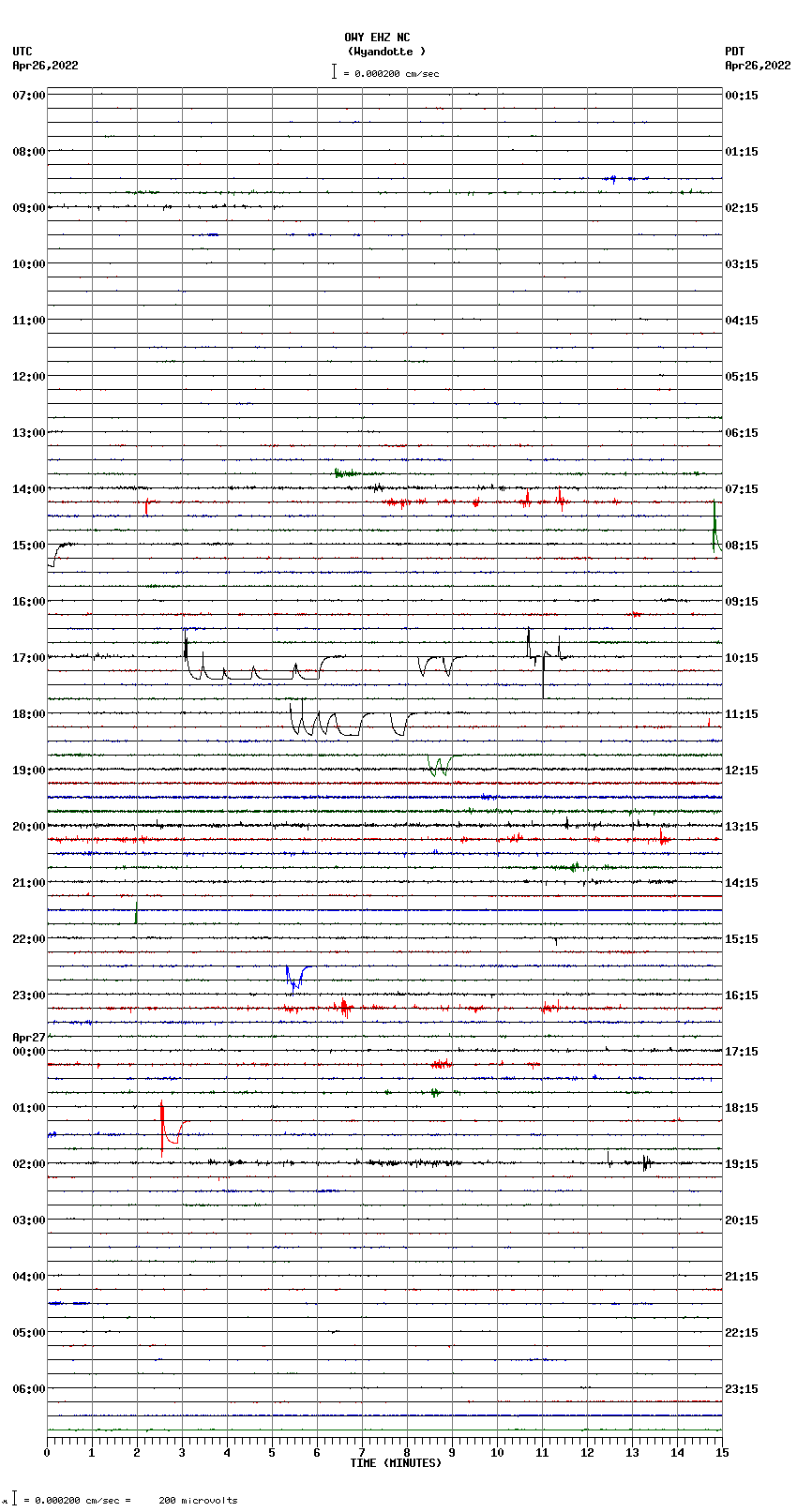 seismogram plot