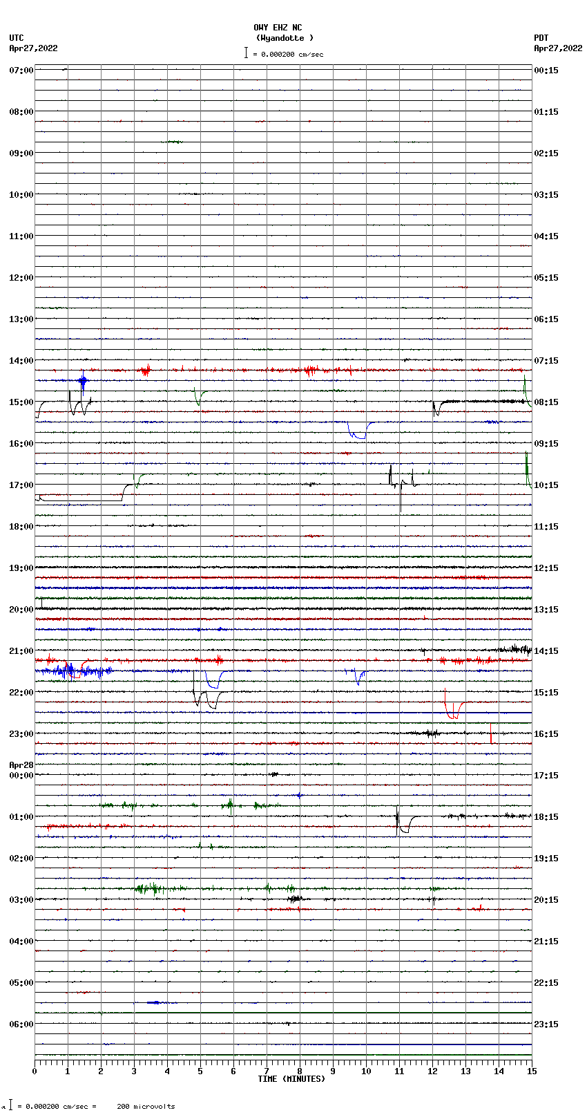 seismogram plot