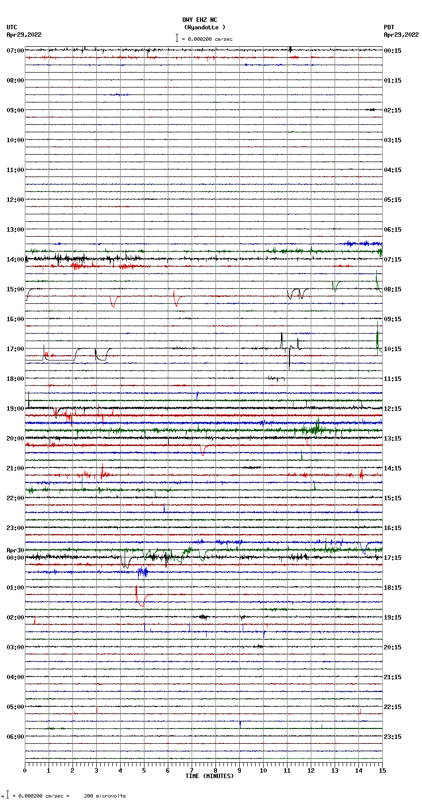 seismogram plot