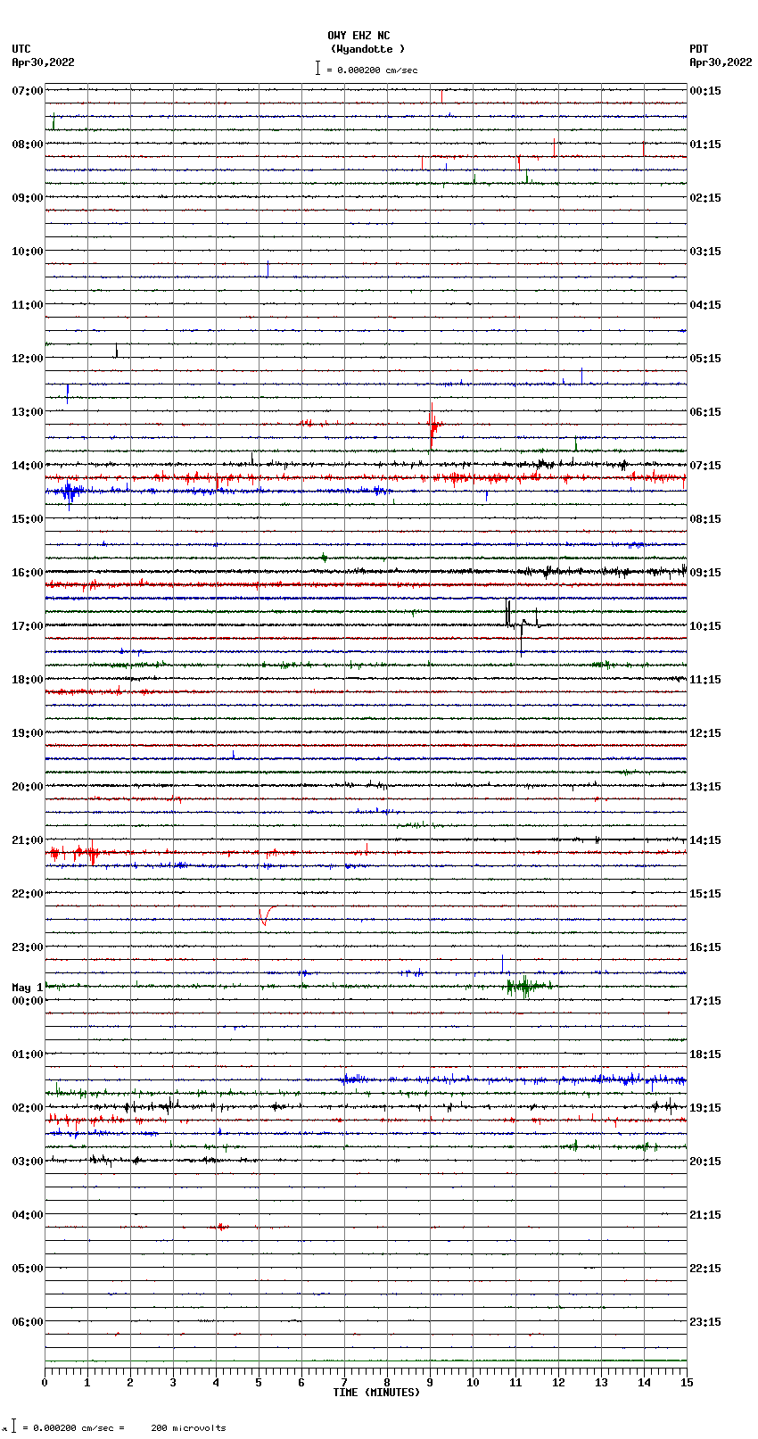 seismogram plot