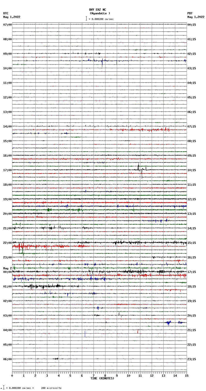 seismogram plot