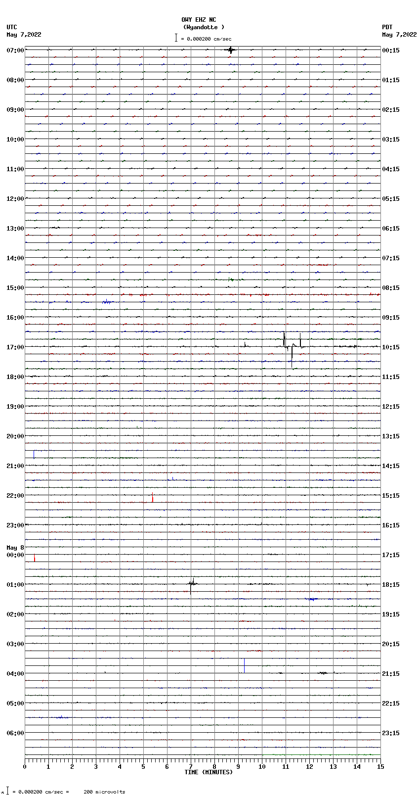 seismogram plot