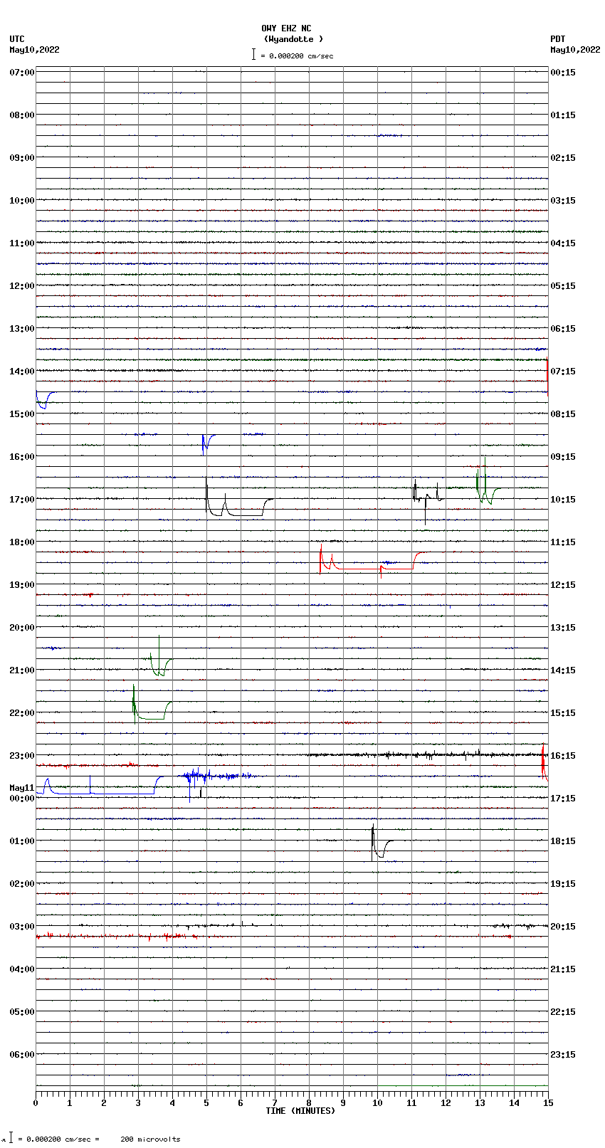 seismogram plot