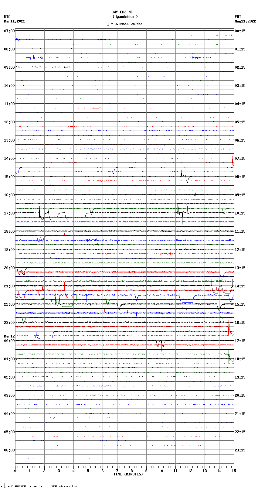 seismogram plot