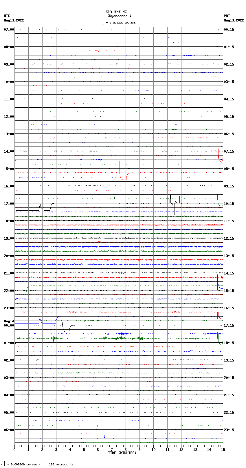 seismogram plot