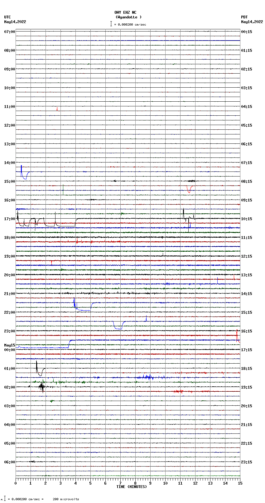 seismogram plot