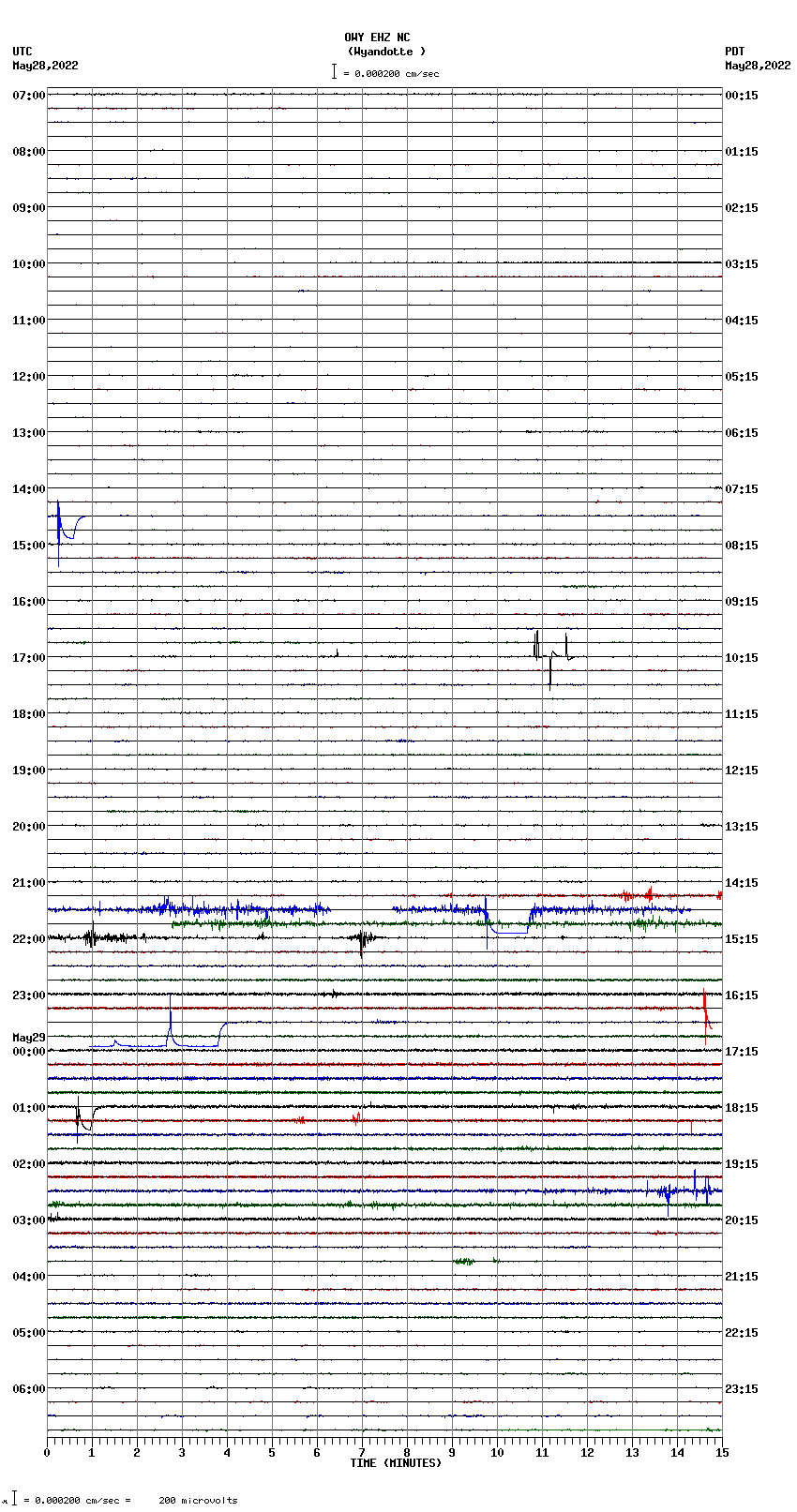 seismogram plot