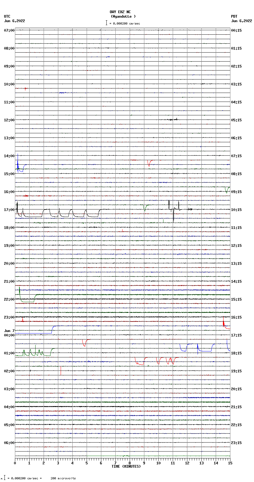 seismogram plot