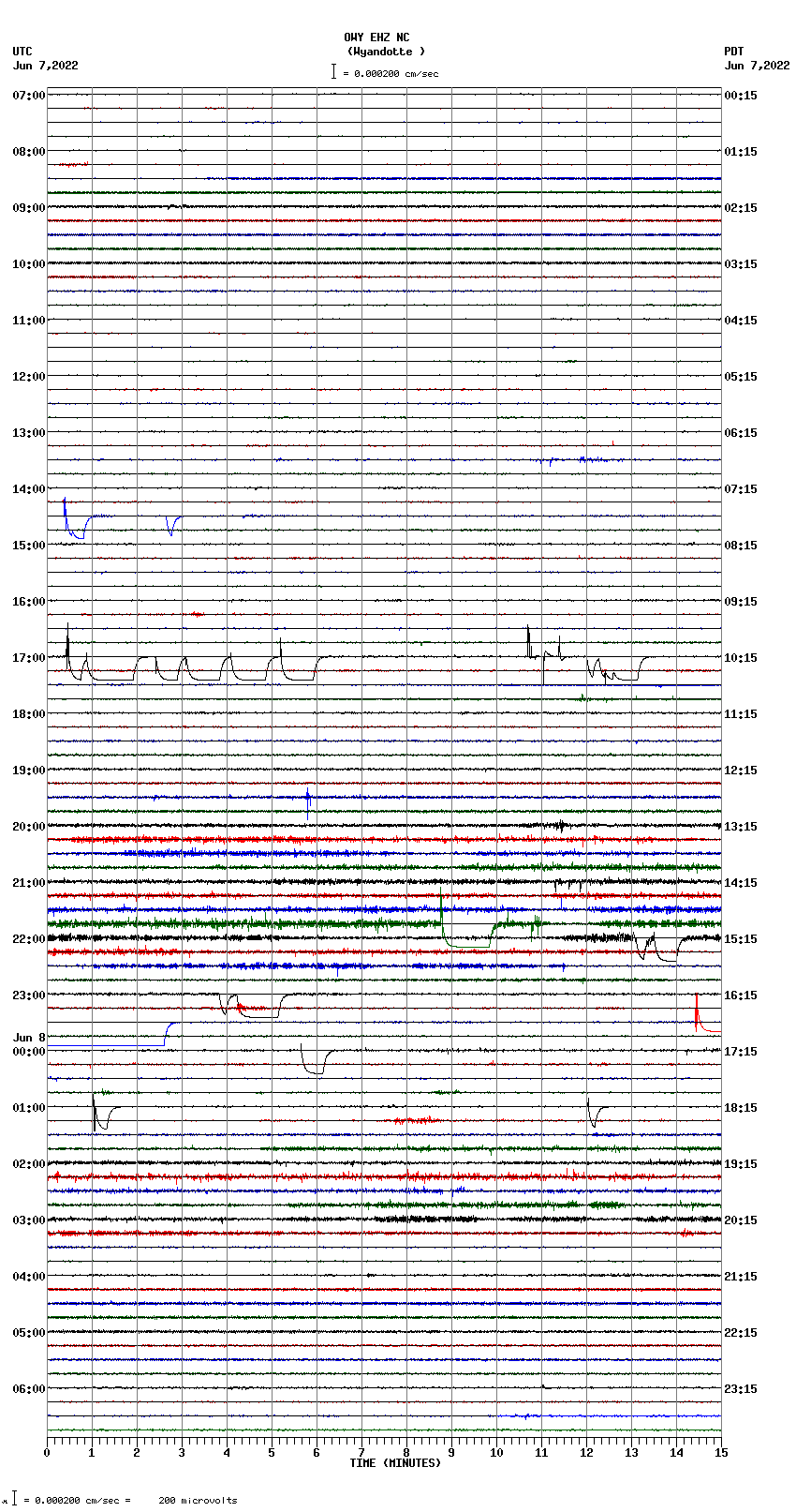 seismogram plot