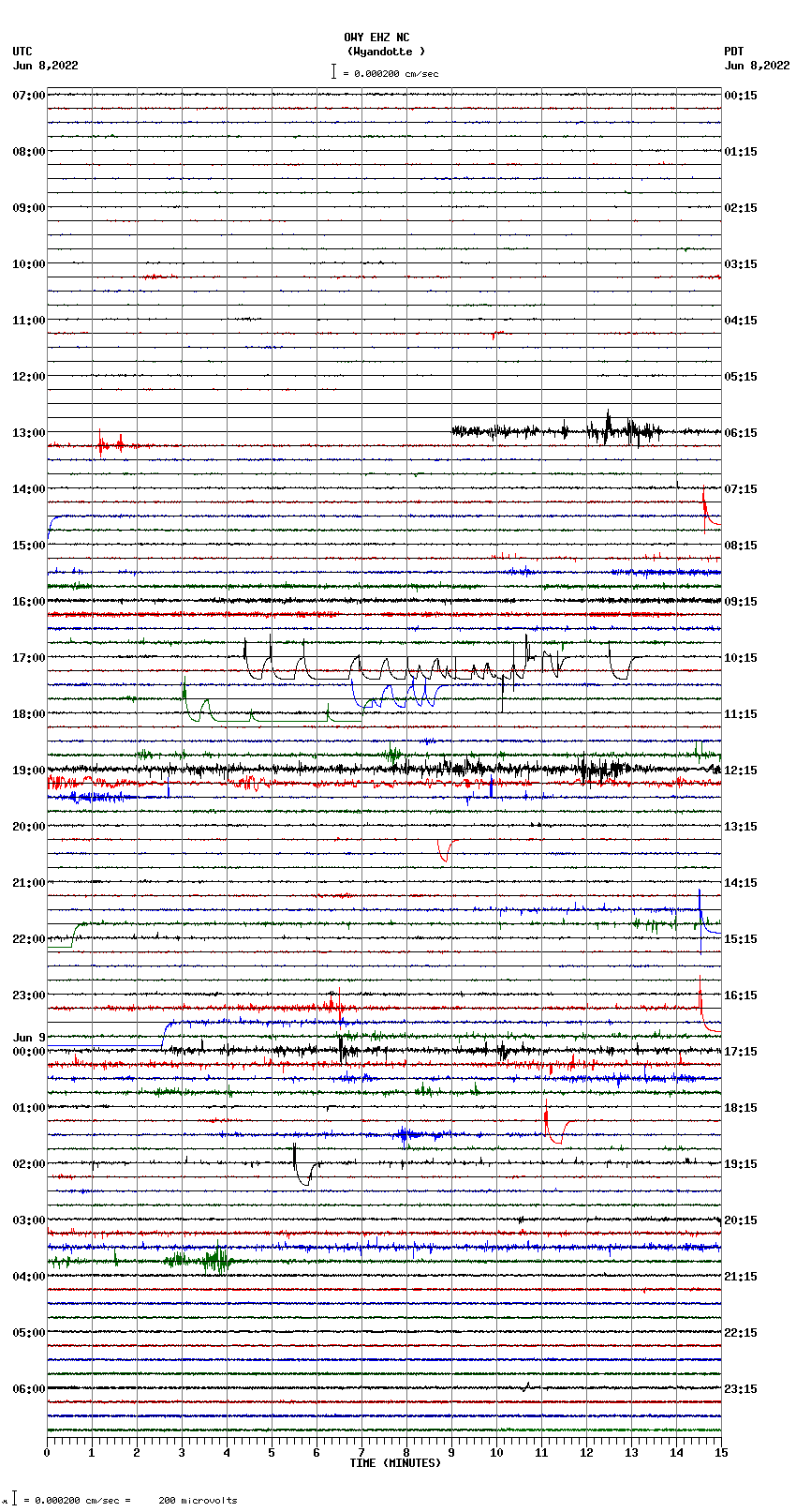 seismogram plot