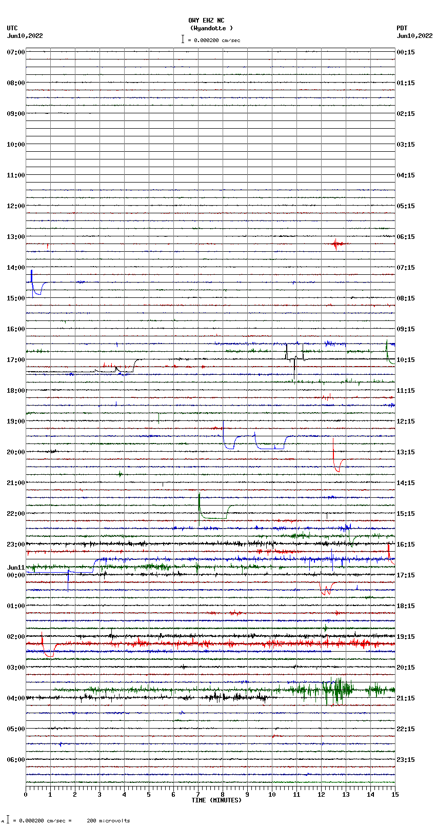 seismogram plot