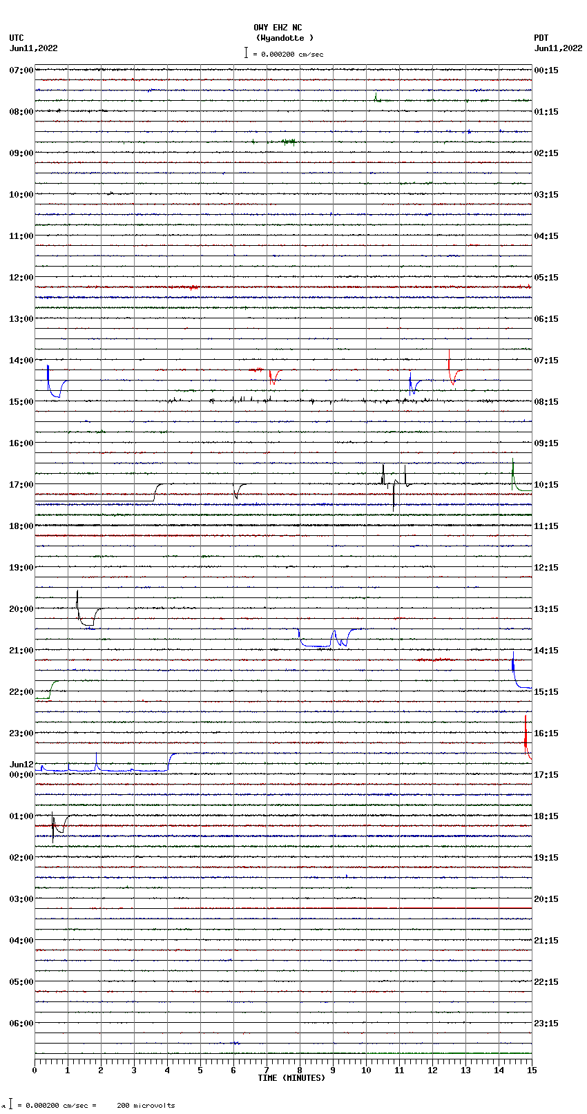 seismogram plot