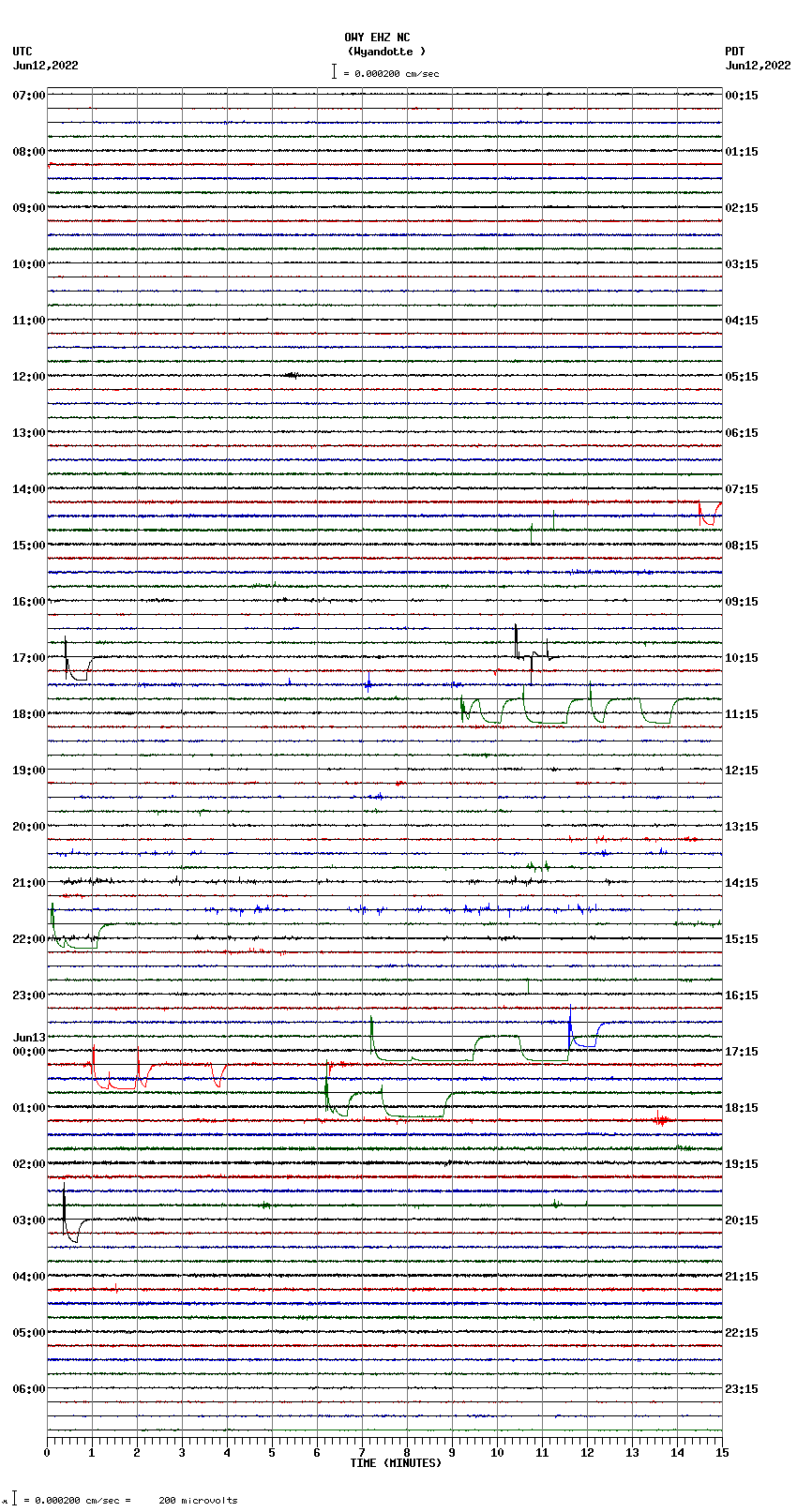 seismogram plot