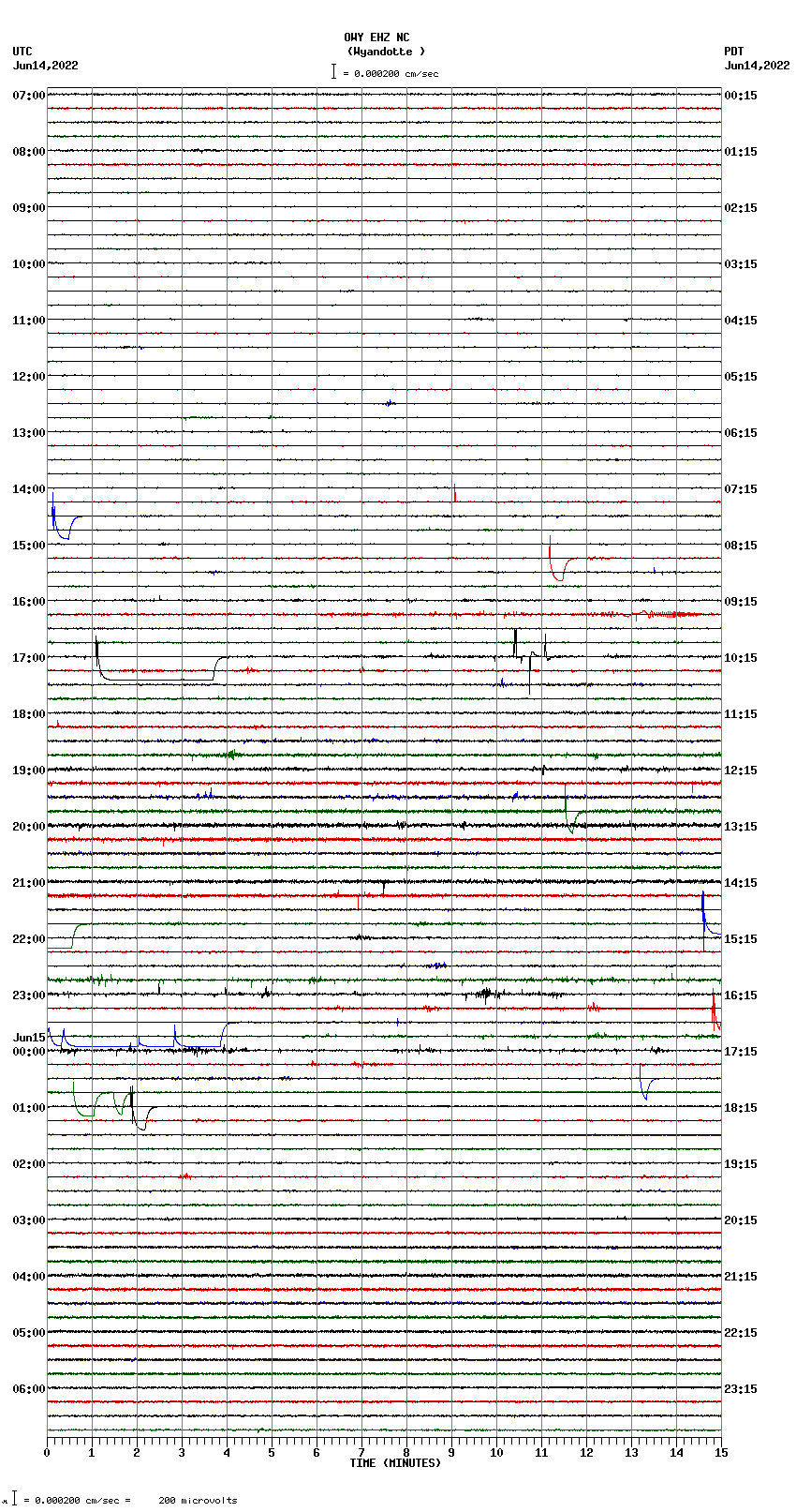 seismogram plot