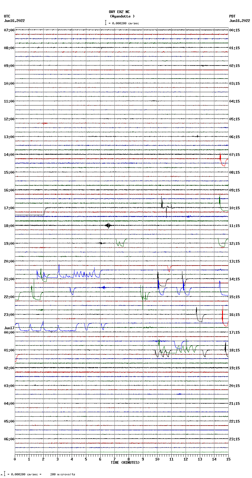 seismogram plot