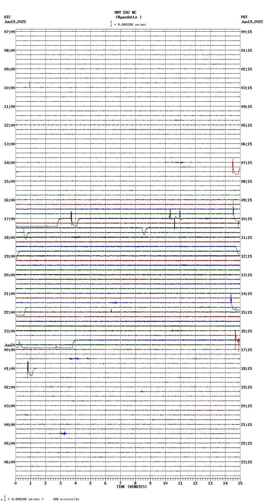 seismogram plot