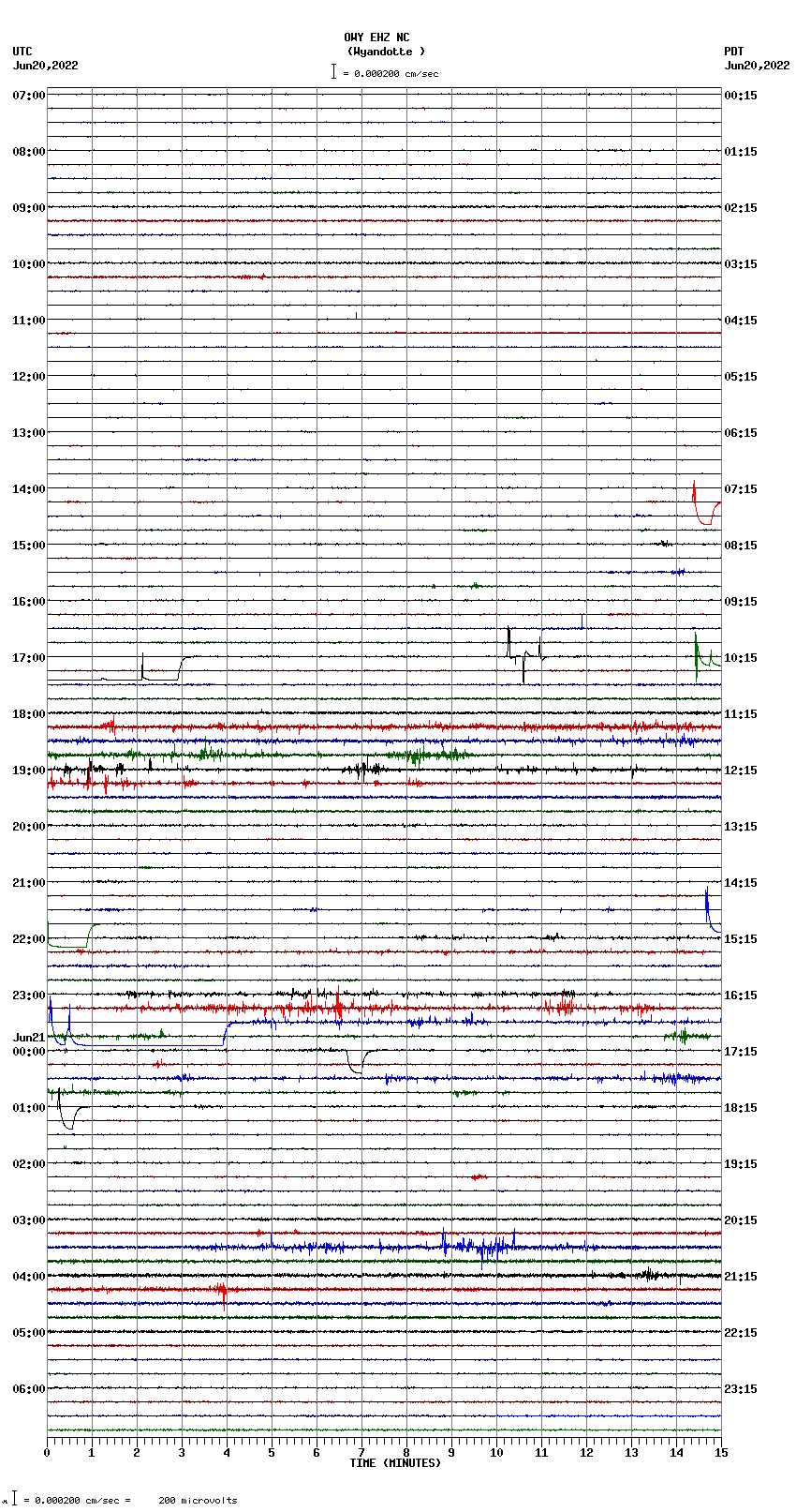 seismogram plot