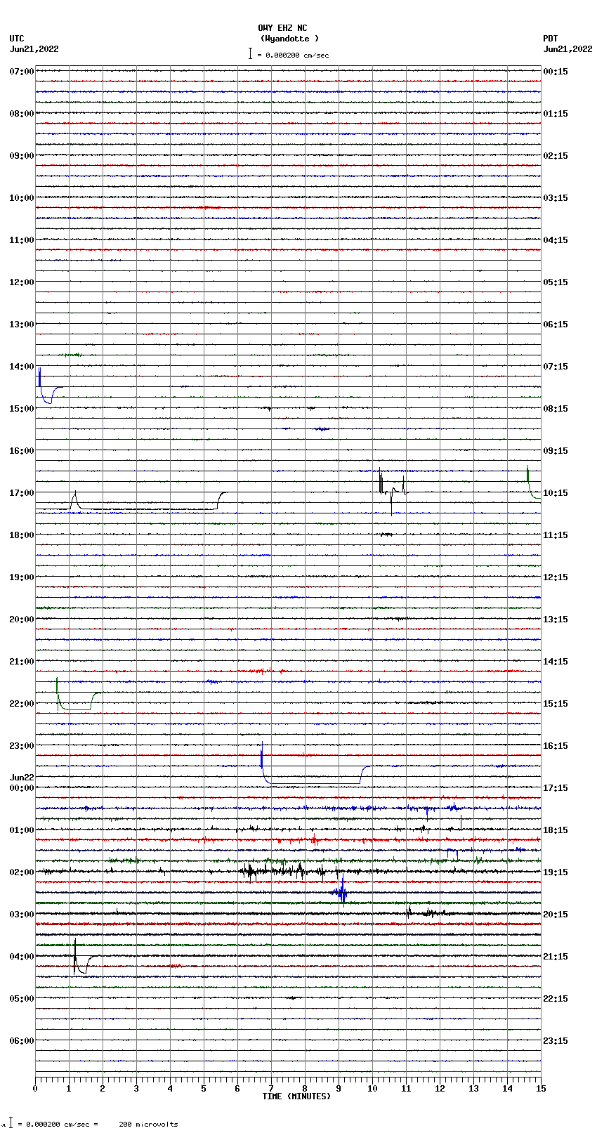 seismogram plot