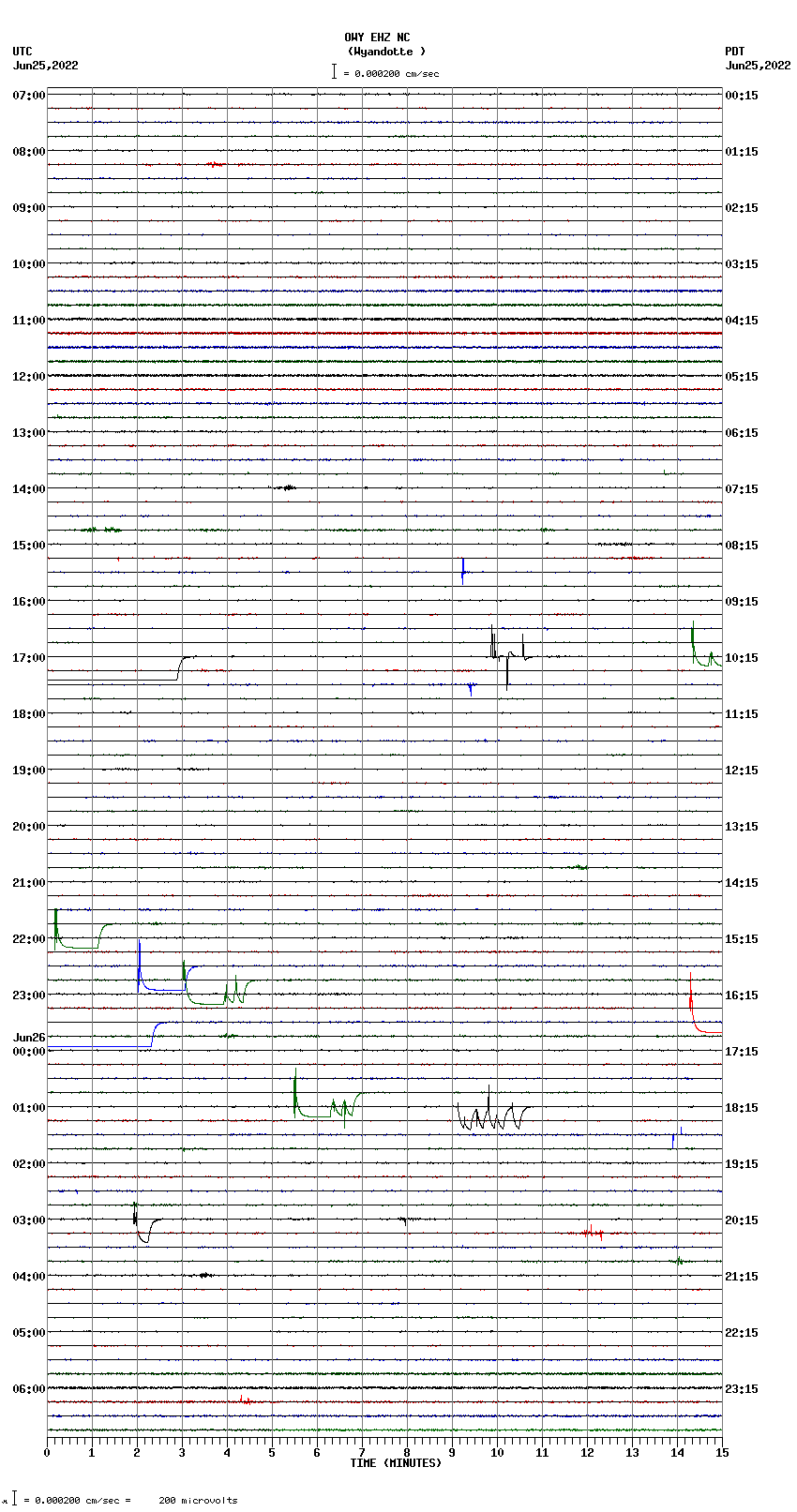 seismogram plot