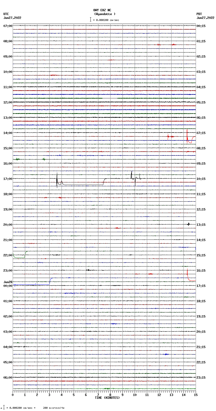 seismogram plot