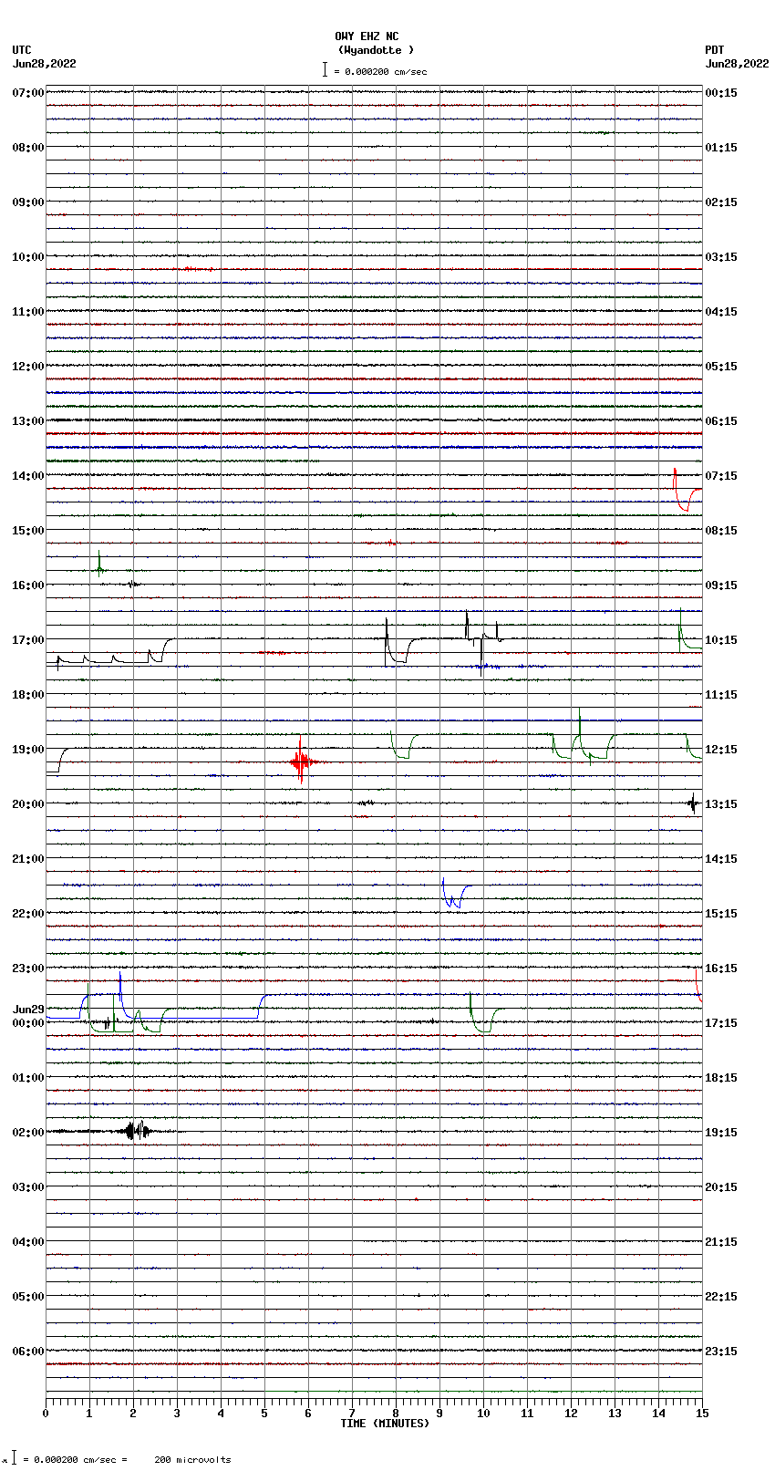 seismogram plot