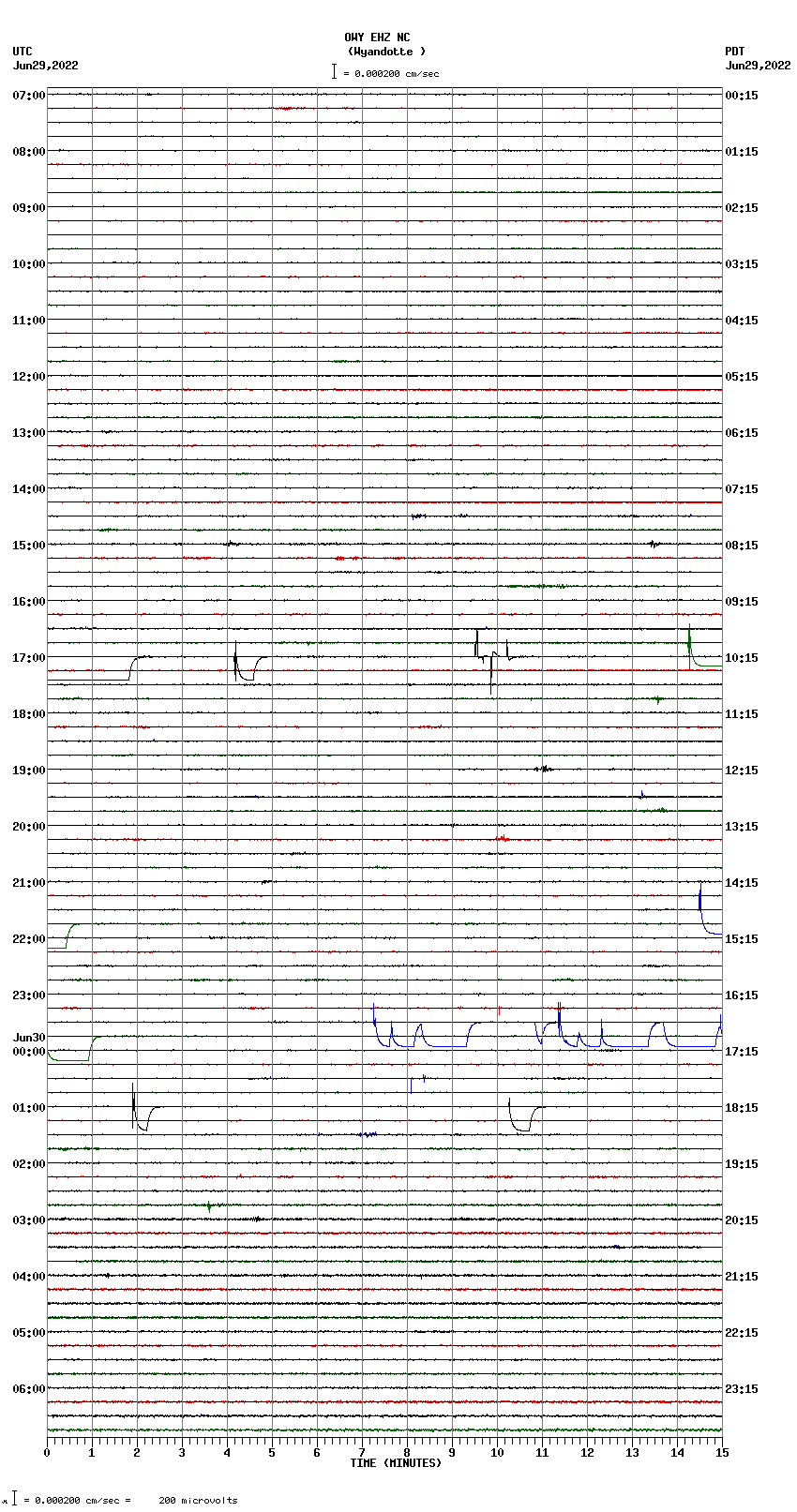 seismogram plot