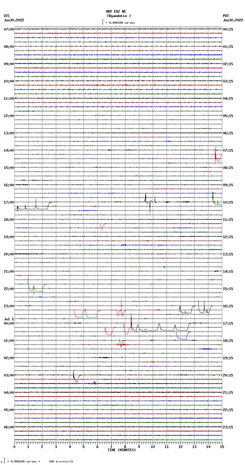 seismogram plot