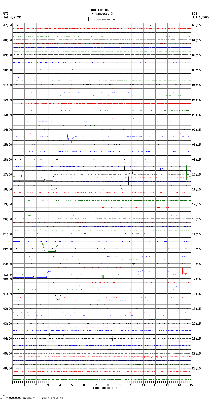 seismogram plot