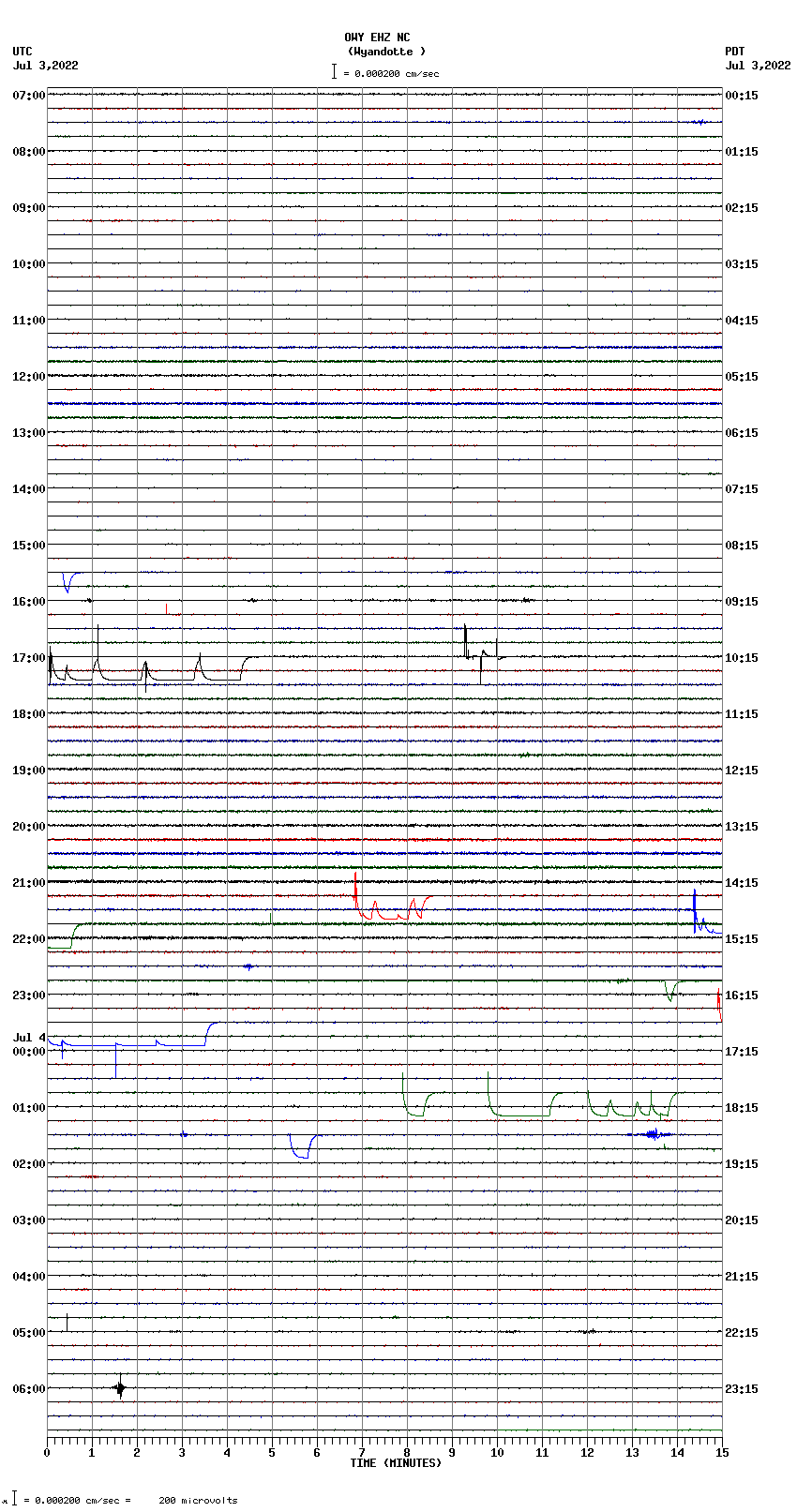 seismogram plot