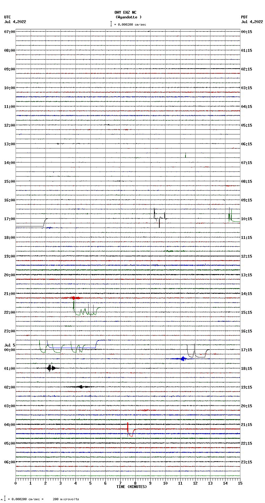 seismogram plot