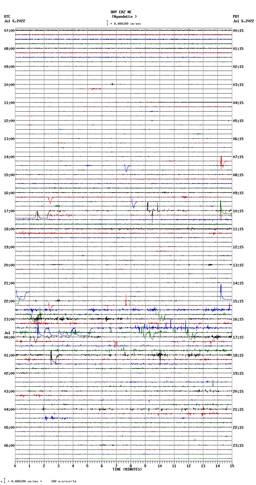 seismogram plot