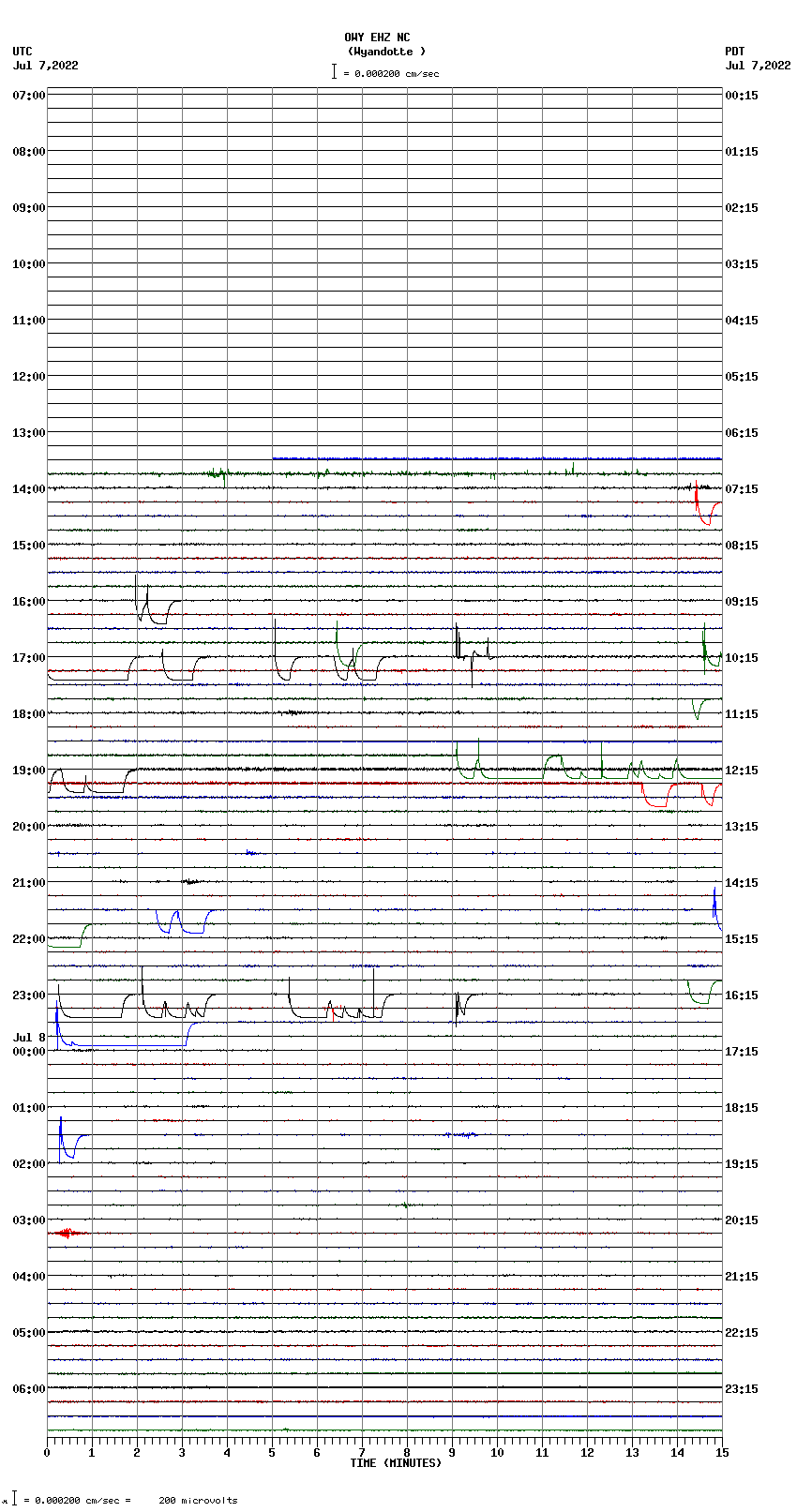 seismogram plot