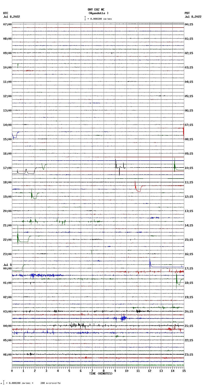 seismogram plot