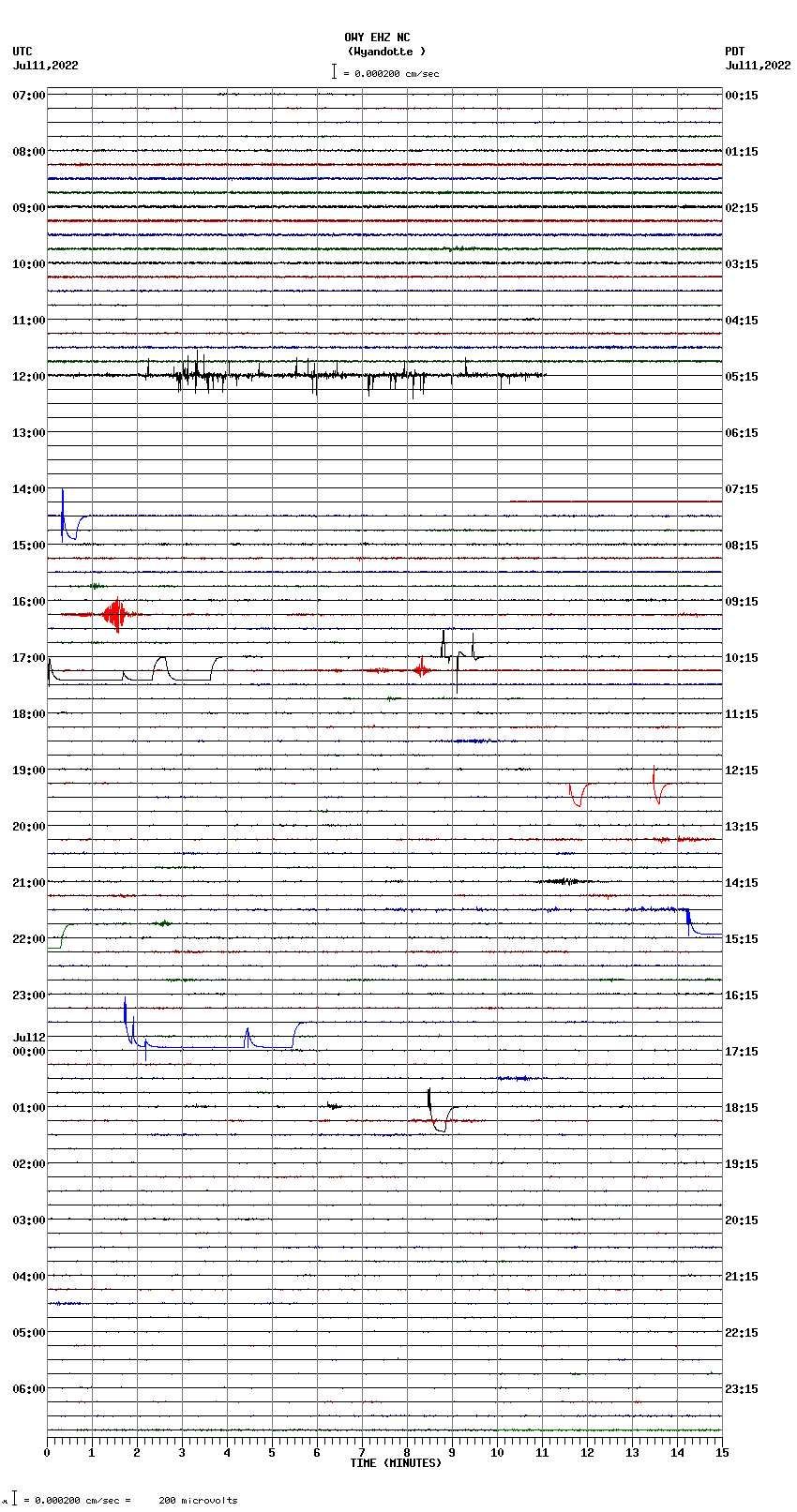 seismogram plot