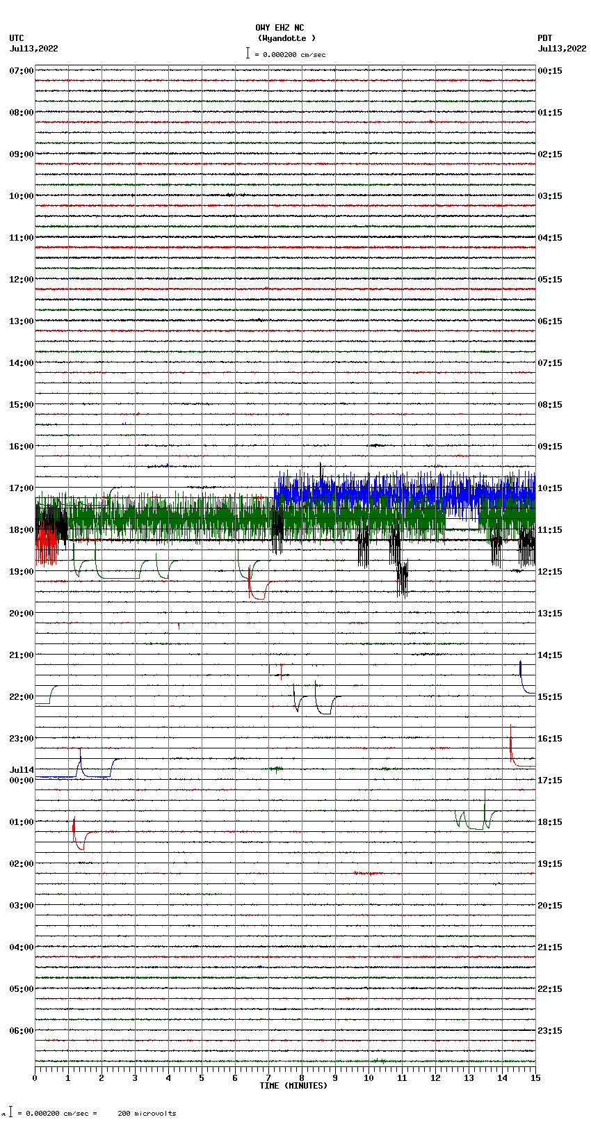 seismogram plot