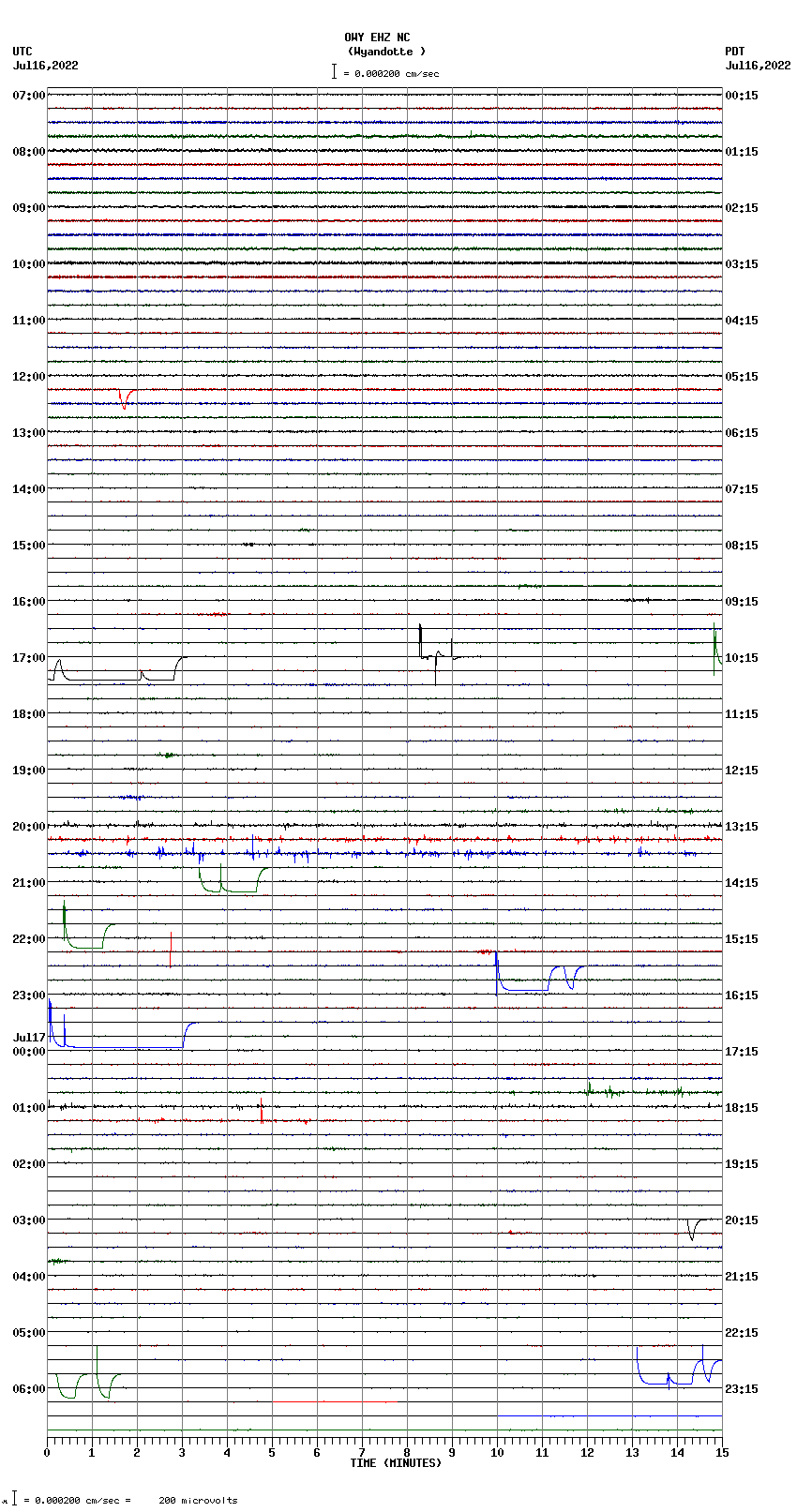 seismogram plot