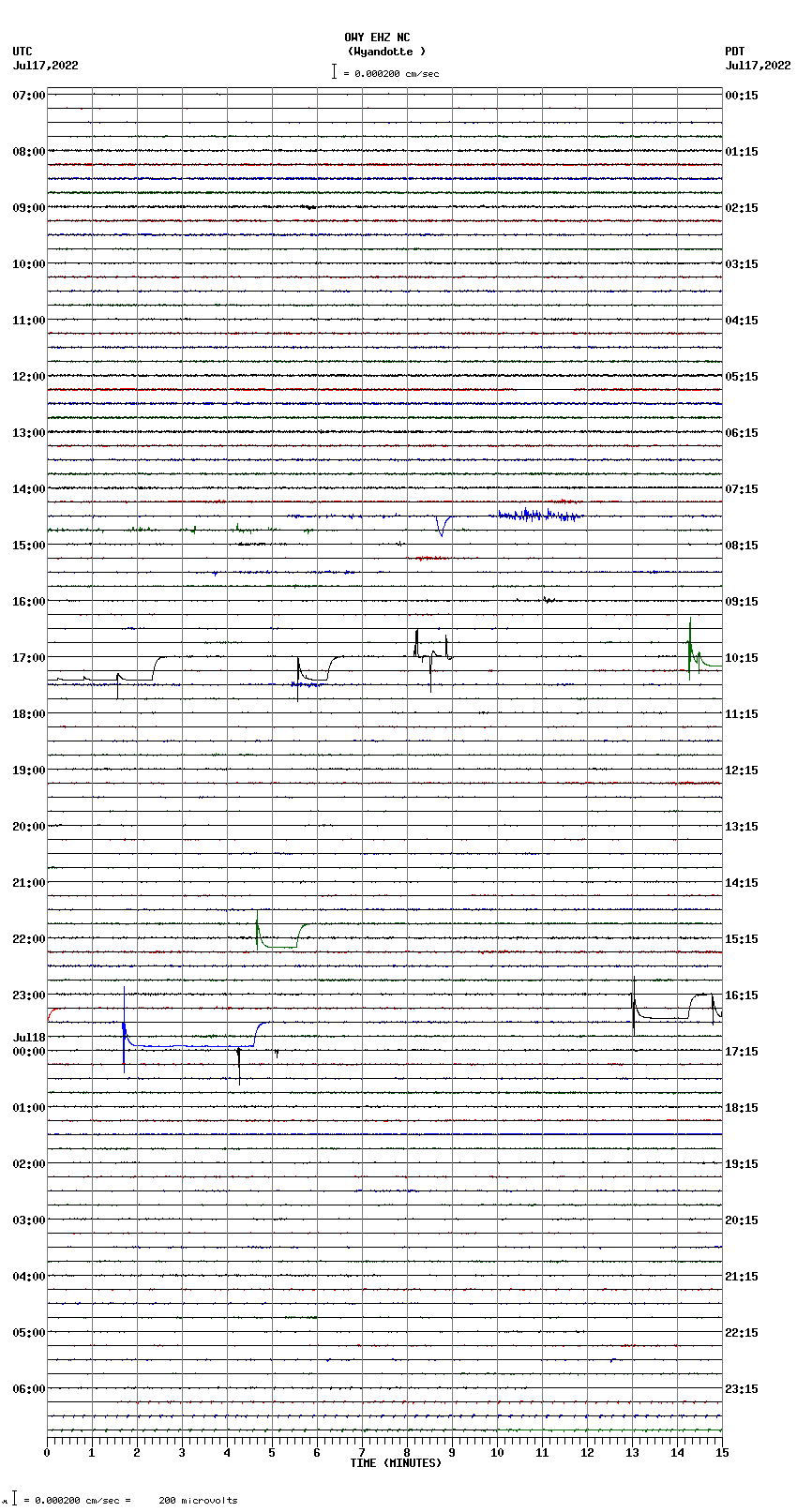 seismogram plot