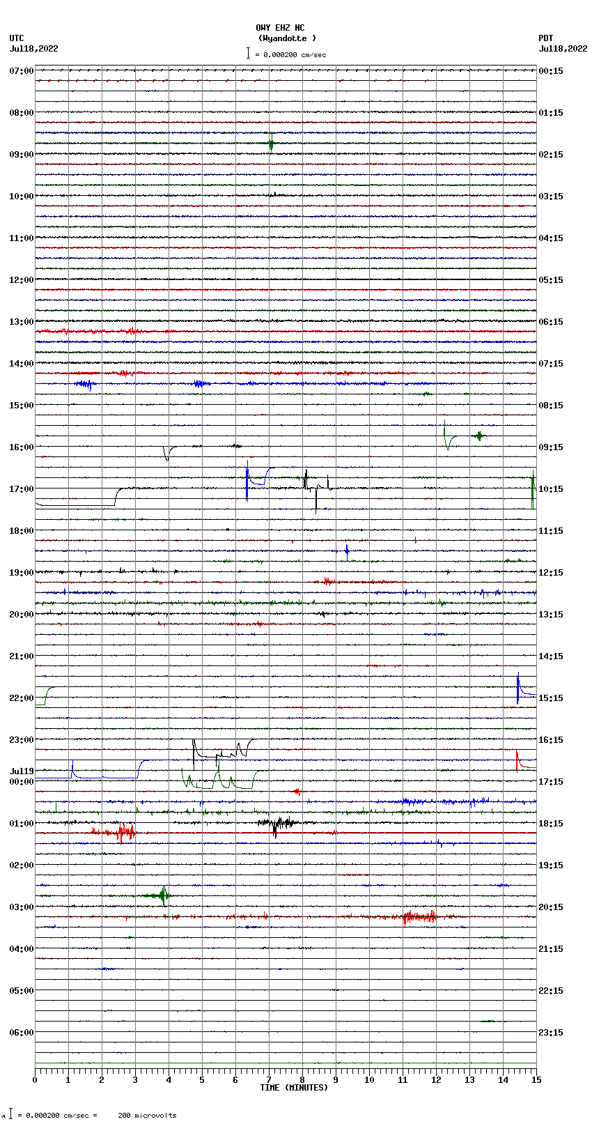 seismogram plot