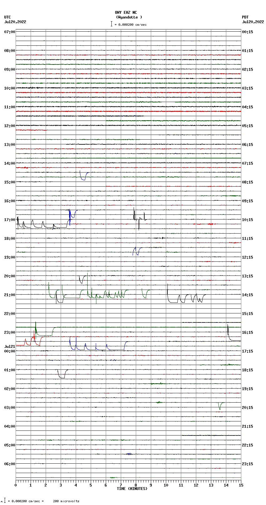 seismogram plot