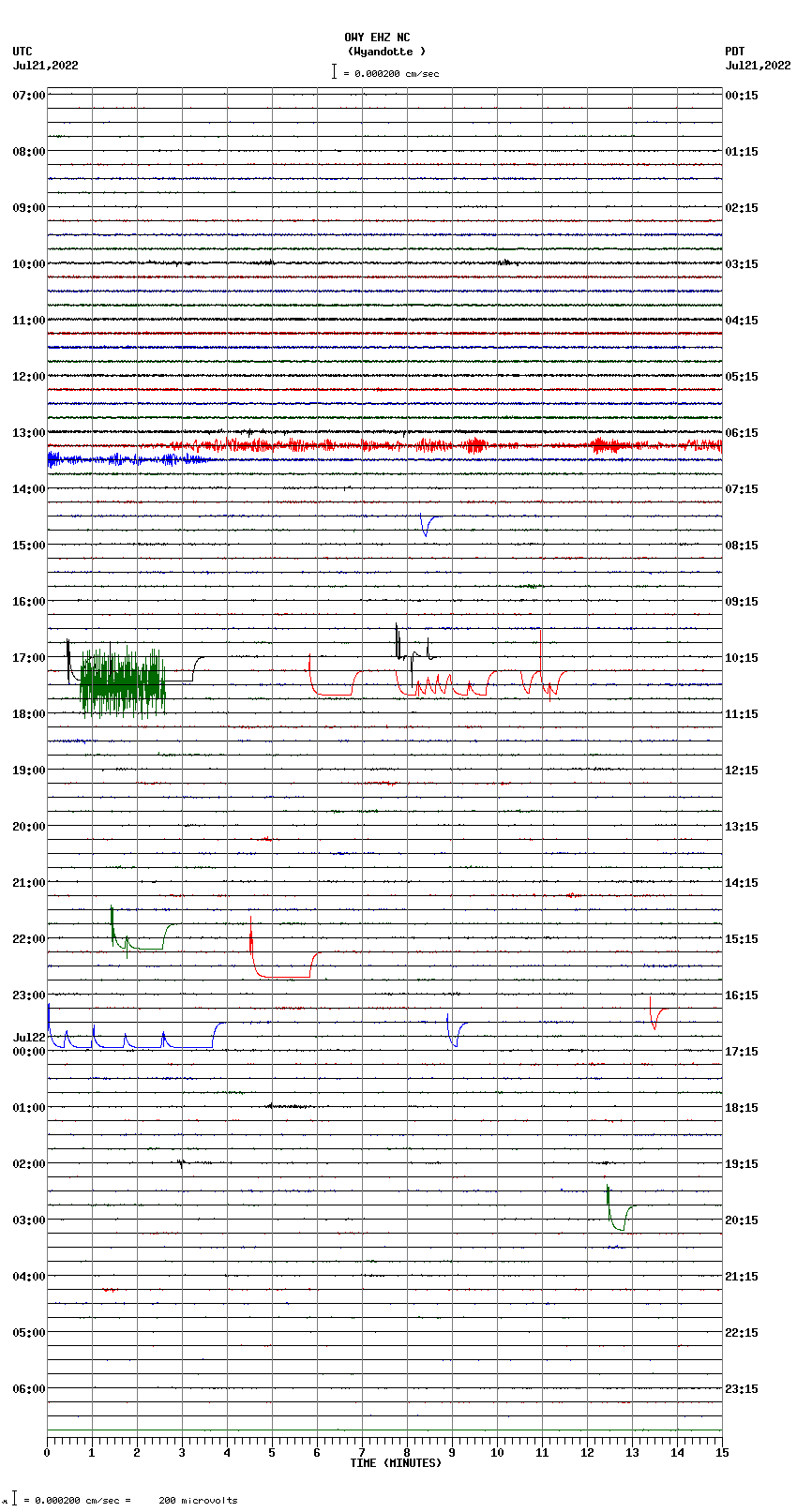 seismogram plot