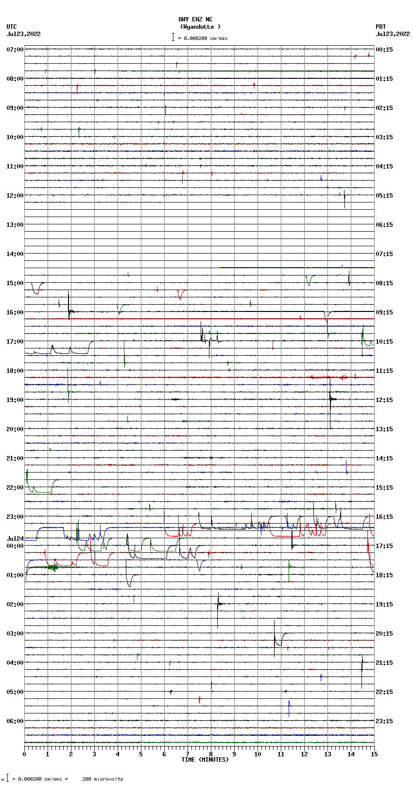 seismogram plot