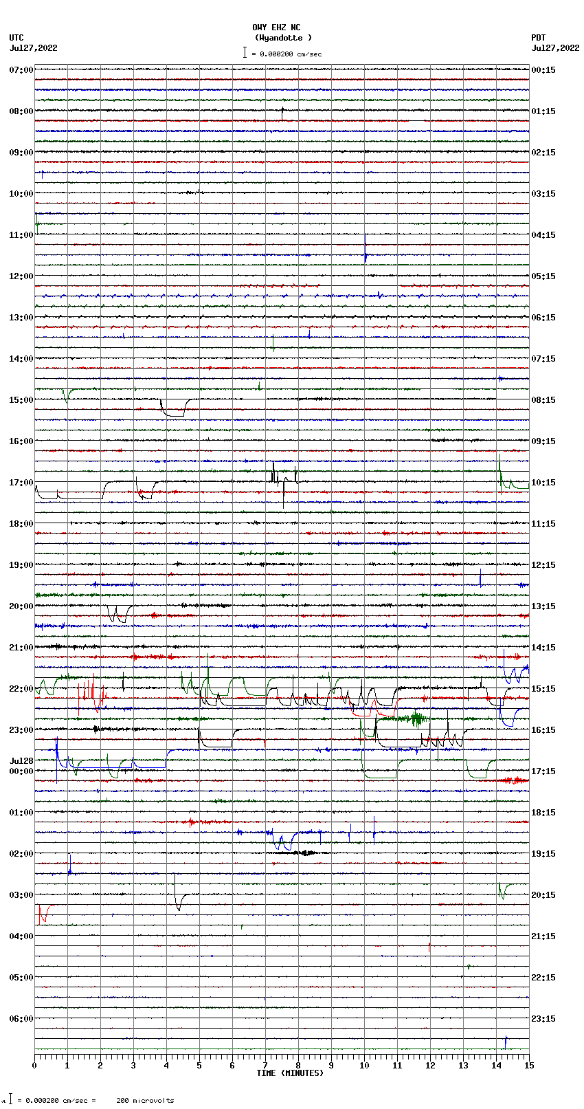 seismogram plot