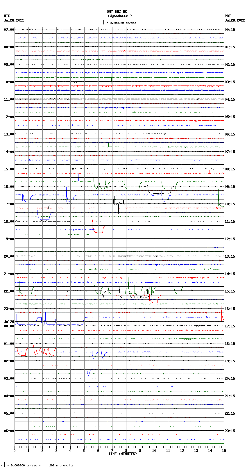 seismogram plot