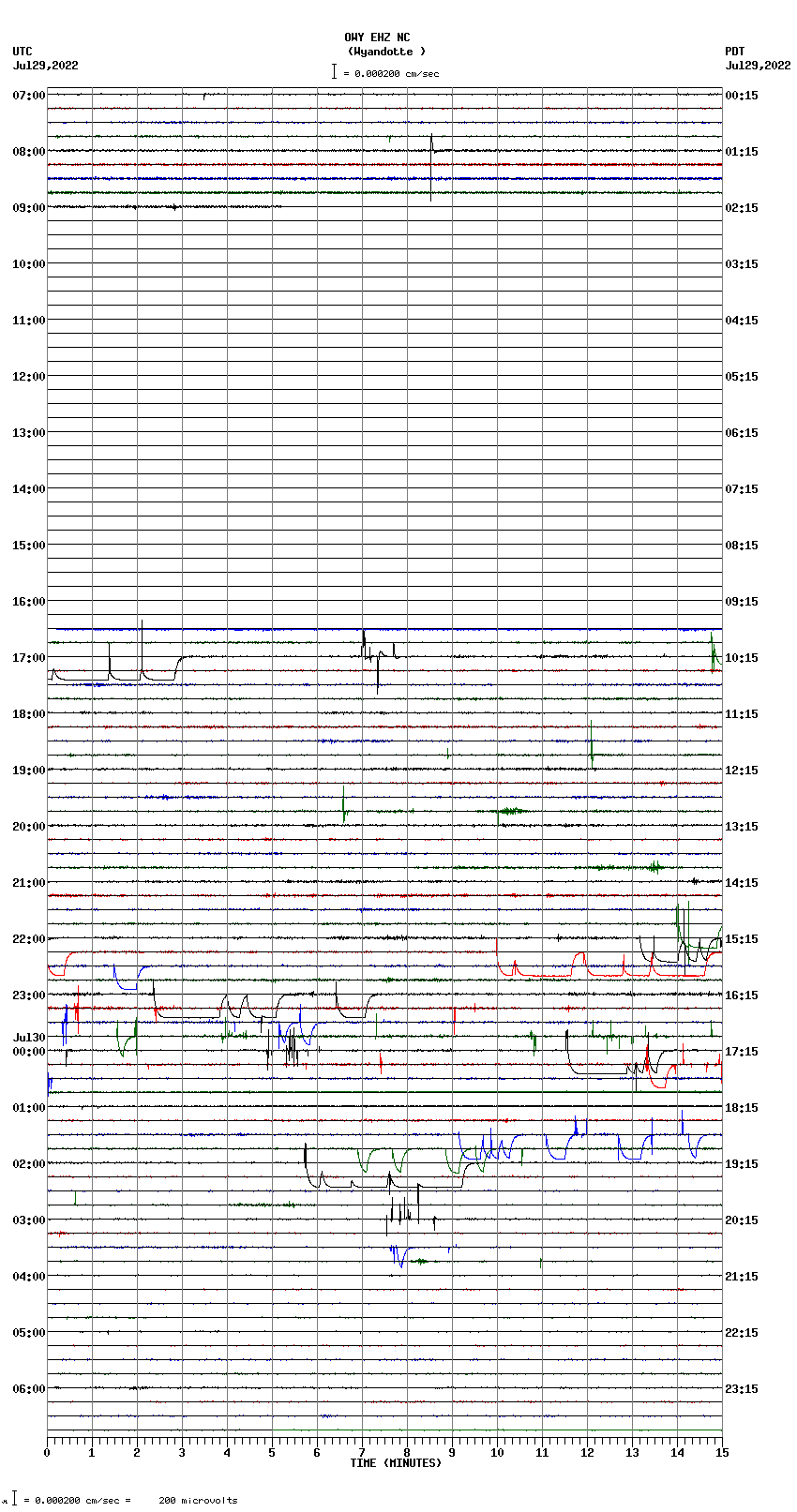 seismogram plot