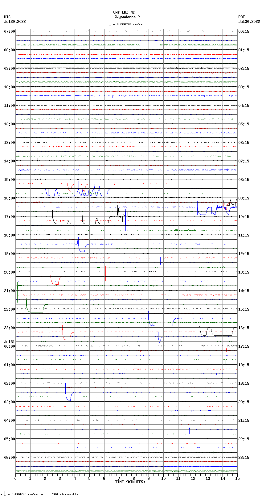 seismogram plot