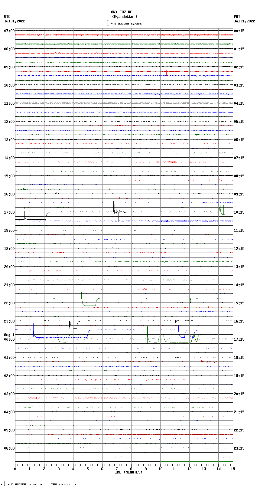 seismogram plot