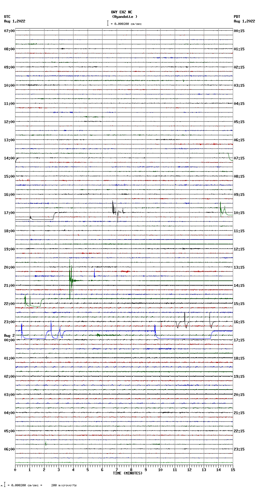 seismogram plot